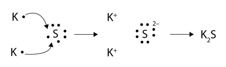 Okside Potassium polysulfide